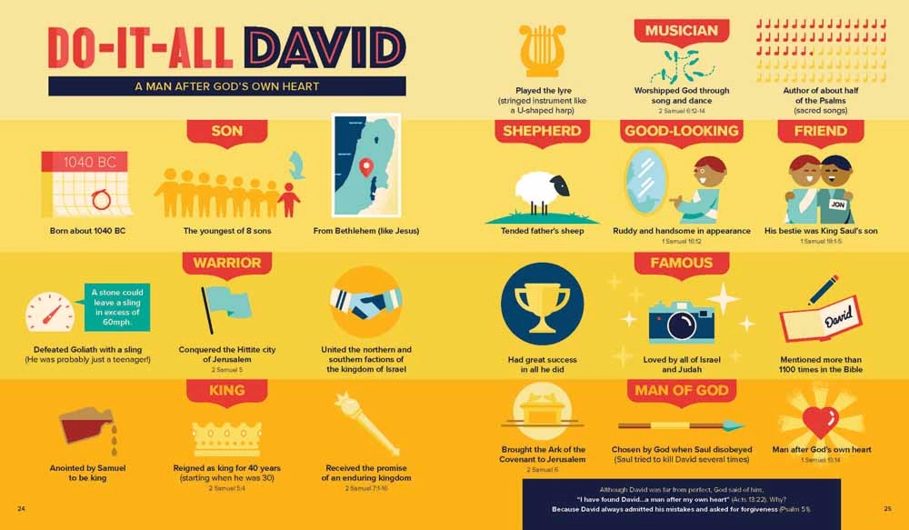 Bible Infographics For Kids