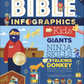 Bible Infographics For Kids